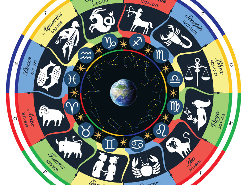 Extracto de Libro para profundizar en los Cuatro Elementos