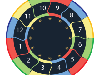 Clase Final : El Mandala de Casas : Práctica Astrológica