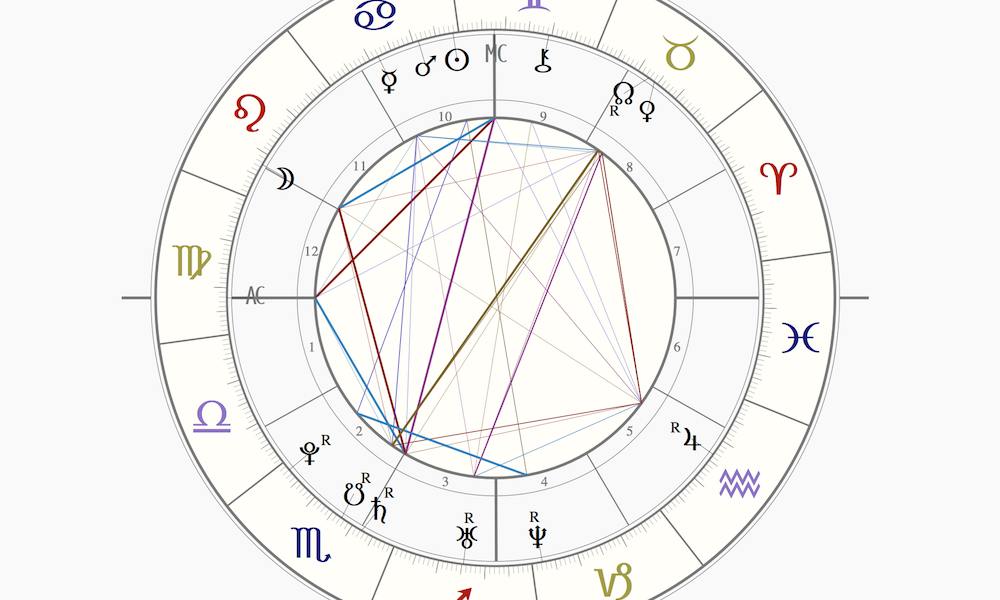 Ejercicio : El Balance de Elementos en la Carta Natal